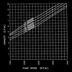 1U128B Typical Pressure Characteristics