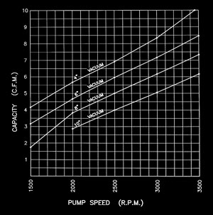 1U128B Typical Vacuum Characteristics