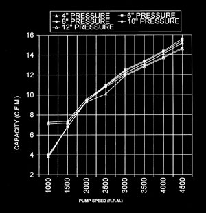 Typical Pressure Characteristics