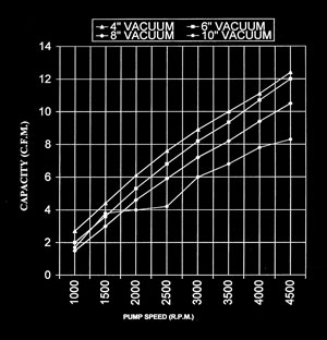 Typical Vacuum Characteristics