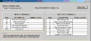 Input/Output Information Window