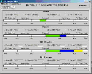 Hydraulic PCU Monitor Window